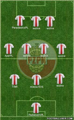 Poland Formation 2014