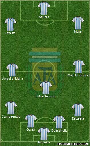 Argentina Formation 2014