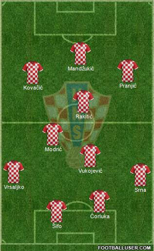 Croatia Formation 2014