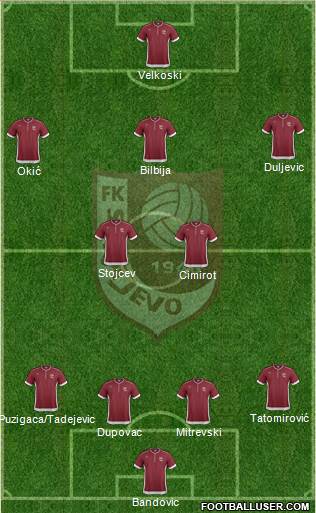 FK Sarajevo Formation 2014