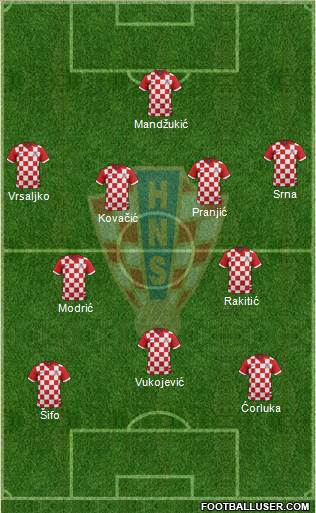 Croatia Formation 2014