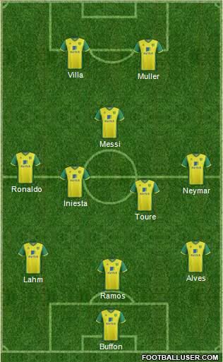 Norwich City Formation 2014