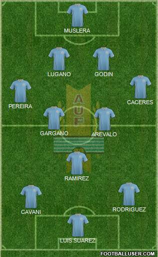 Uruguay Formation 2014