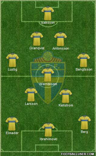 Sweden Formation 2014