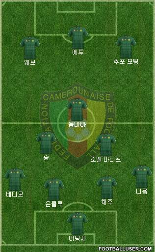 Cameroon Formation 2014