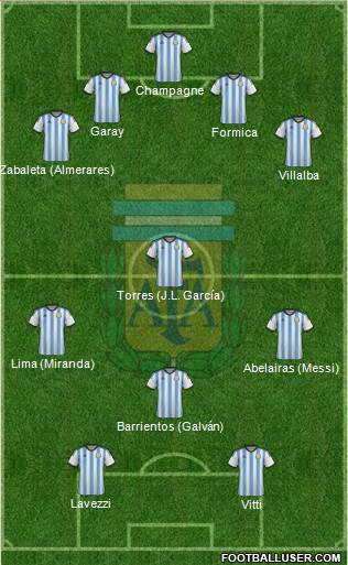 Argentina Formation 2014