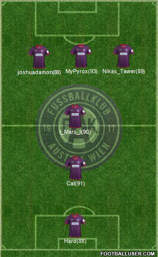 FK Austria Wien Formation 2014