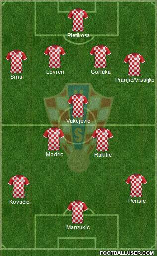 Croatia Formation 2014