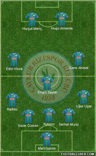 Çaykur Rizespor Formation 2014