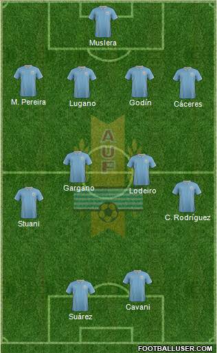 Uruguay Formation 2014