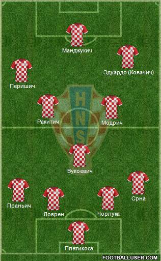 Croatia Formation 2014