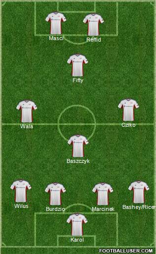 New England Revolution Formation 2014