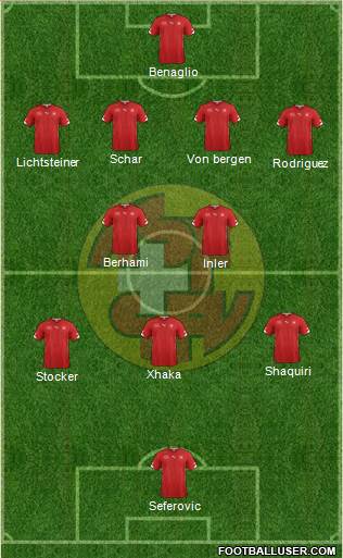 Switzerland Formation 2014