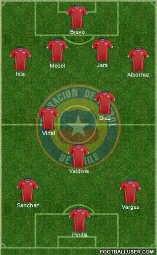 Chile Formation 2014