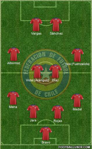 Chile Formation 2014