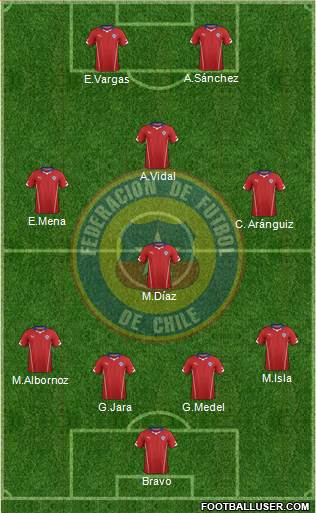 Chile Formation 2014