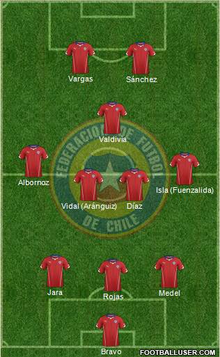 Chile Formation 2014