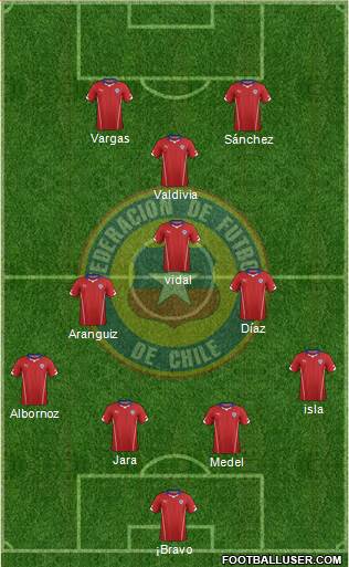 Chile Formation 2014