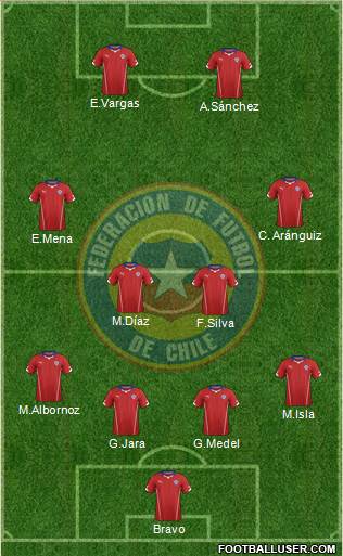 Chile Formation 2014