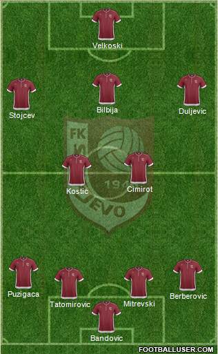 FK Sarajevo Formation 2014