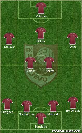 FK Sarajevo Formation 2014