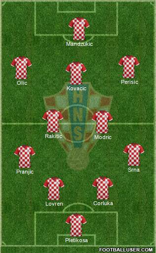 Croatia Formation 2014