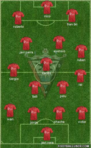 C.D. Mirandés Formation 2014