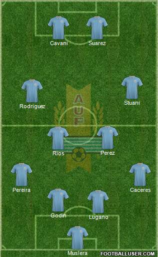 Uruguay Formation 2014