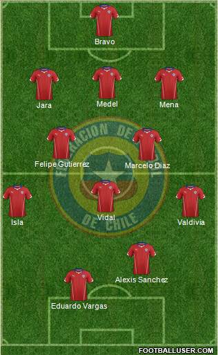 Chile Formation 2014