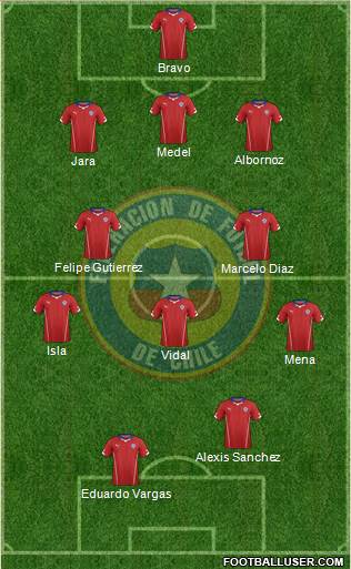 Chile Formation 2014