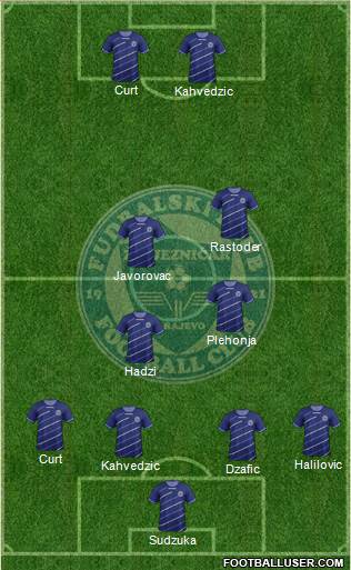 FK Zeljeznicar Sarajevo Formation 2014