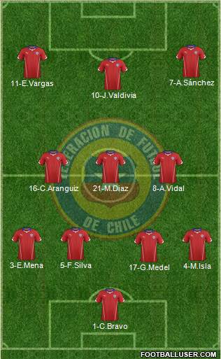 Chile Formation 2014