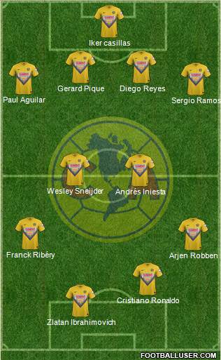 Club de Fútbol América Formation 2014