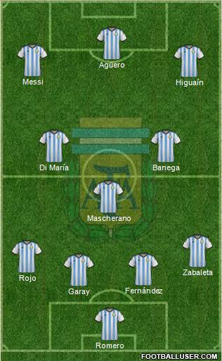 Argentina Formation 2014