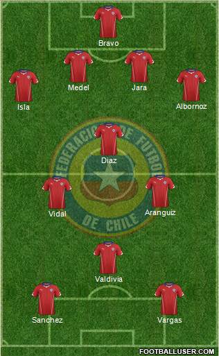 Chile Formation 2014