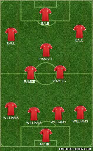 Wales Formation 2014