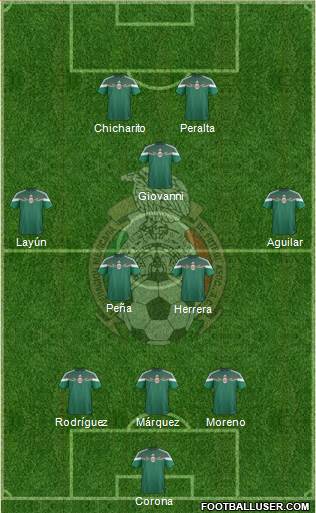 Mexico Formation 2014