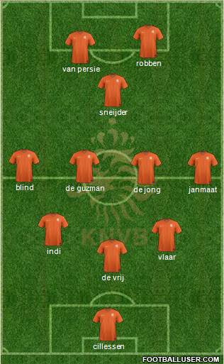 Holland Formation 2014