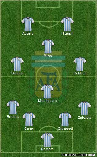 Argentina Formation 2014