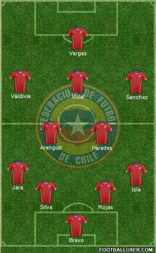 Chile Formation 2014