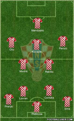 Croatia Formation 2014