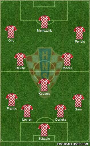 Croatia Formation 2014