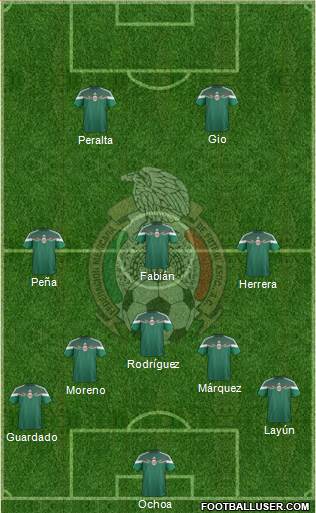 Mexico Formation 2014