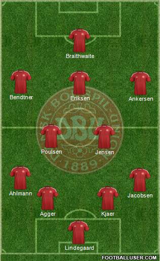 Denmark Formation 2014