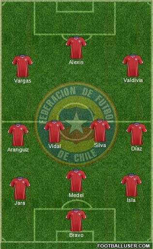 Chile Formation 2014