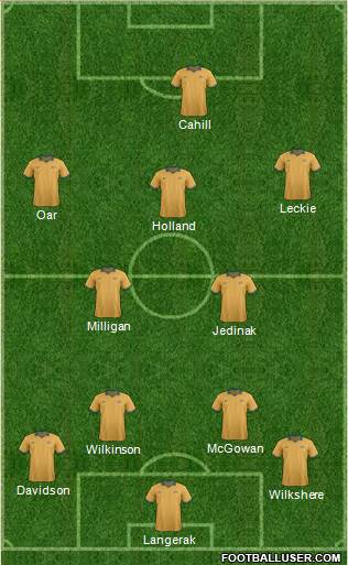 Australia Formation 2014