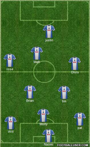 Philadelphia Union Formation 2014