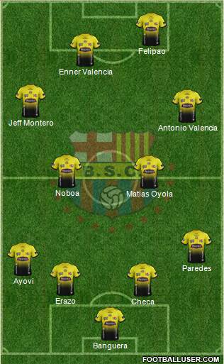 Barcelona SC Formation 2014