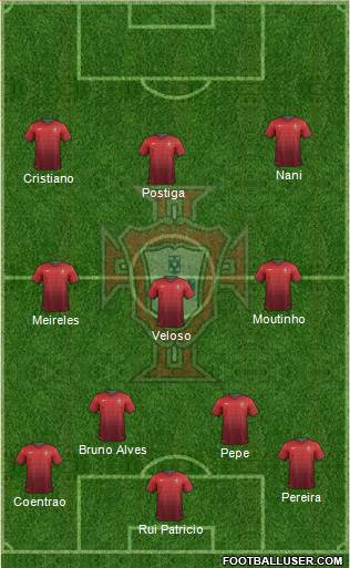 Portugal Formation 2014