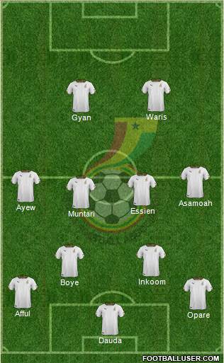 Ghana Formation 2014